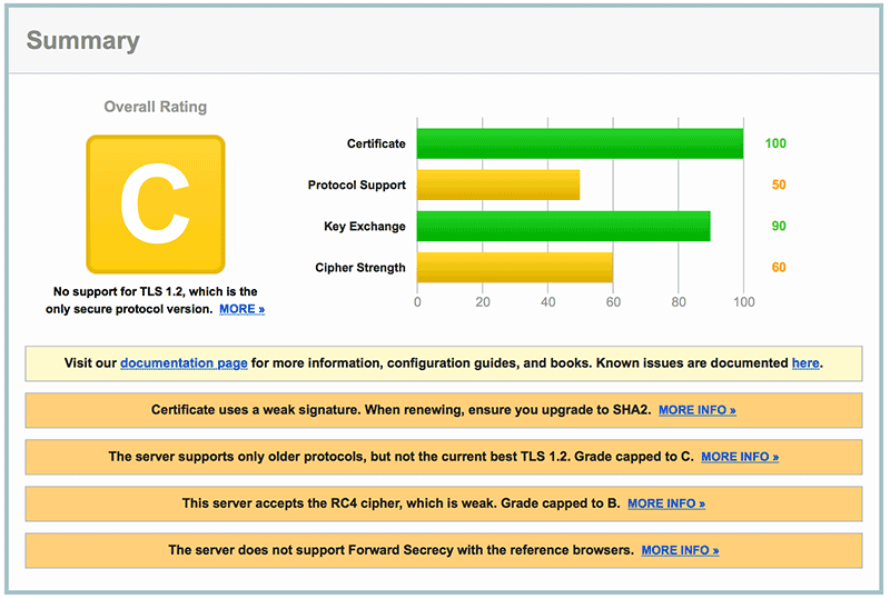 CPnael SSL Cert