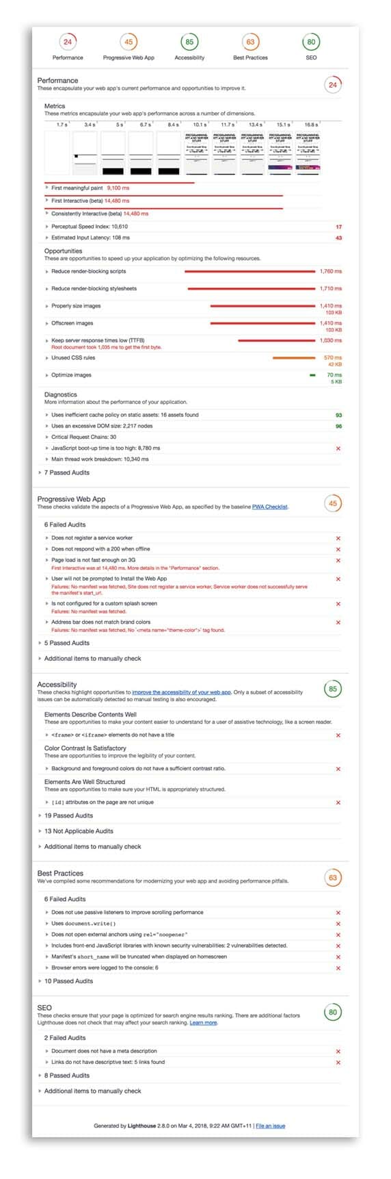 This screenshot is showing poor site performance