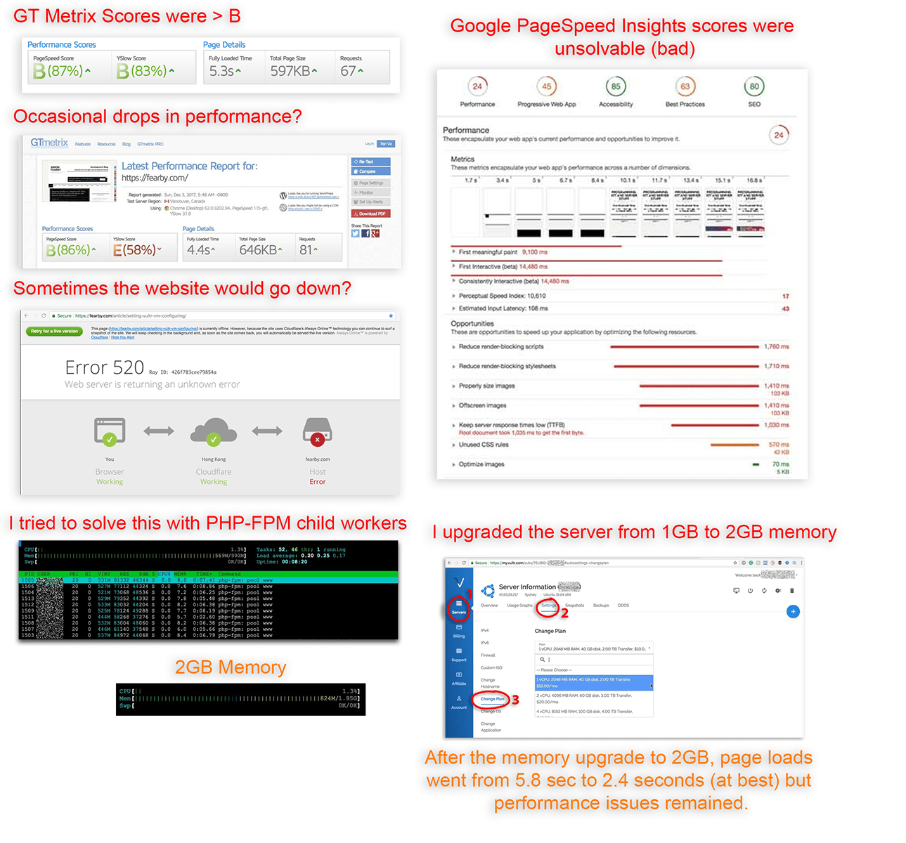 This screenshot is showing poor www.gtmetrix.com scores , pool google page speed index scores and upgrading from 1GB to 2GB memory on my server.