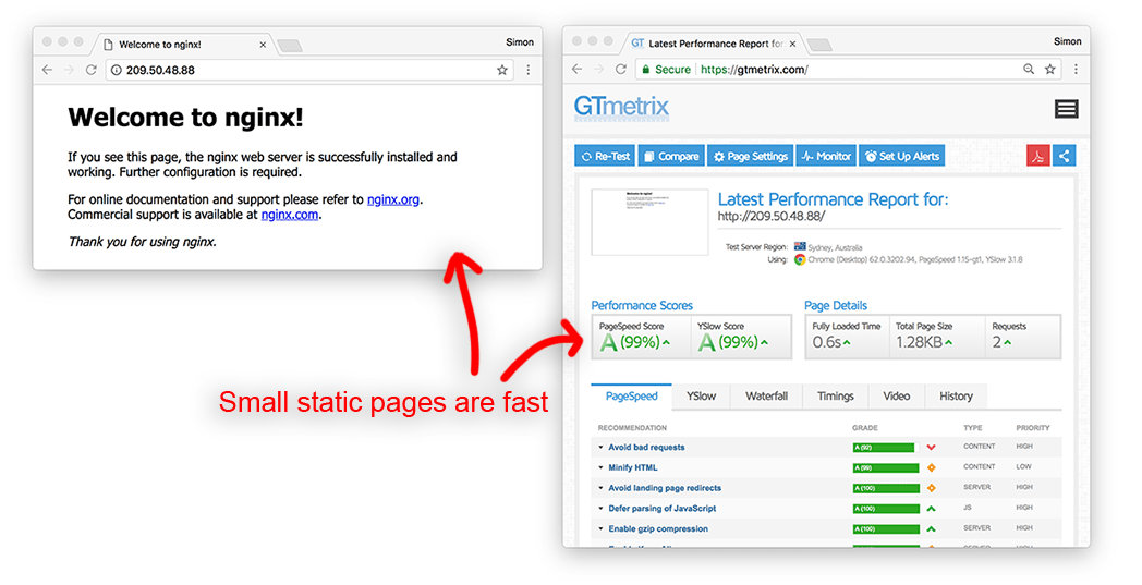 This image shows awesome static nginx performance ratings of of 99%