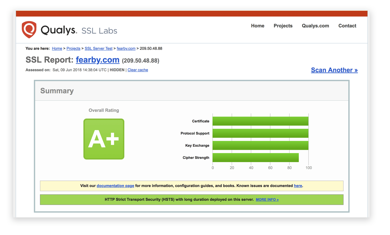 SSL Labs