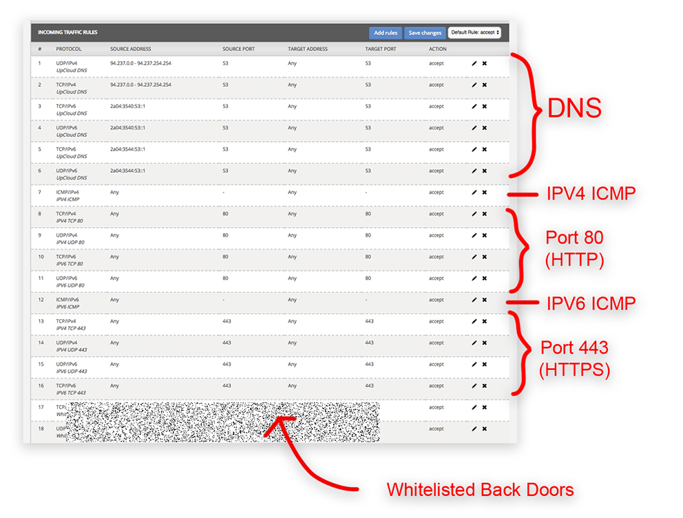 Modify Firewall Rule