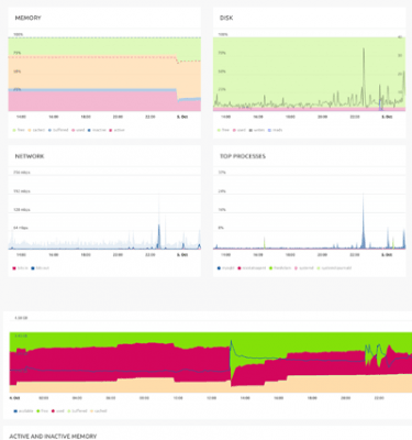 Nixstats