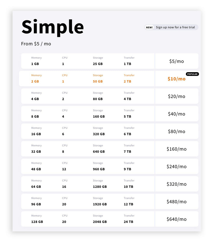 Upcloud Pricing