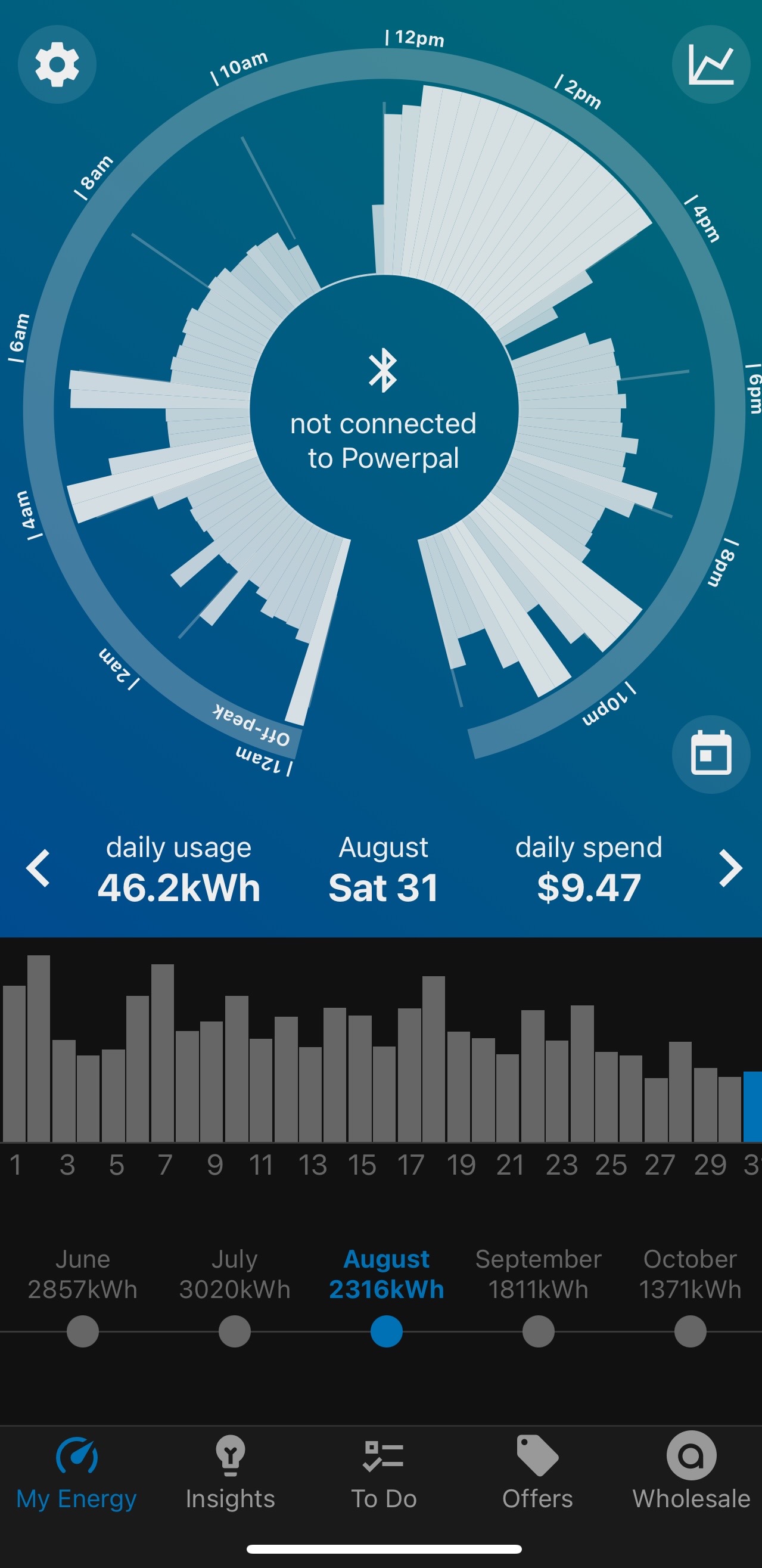 Monthly Power