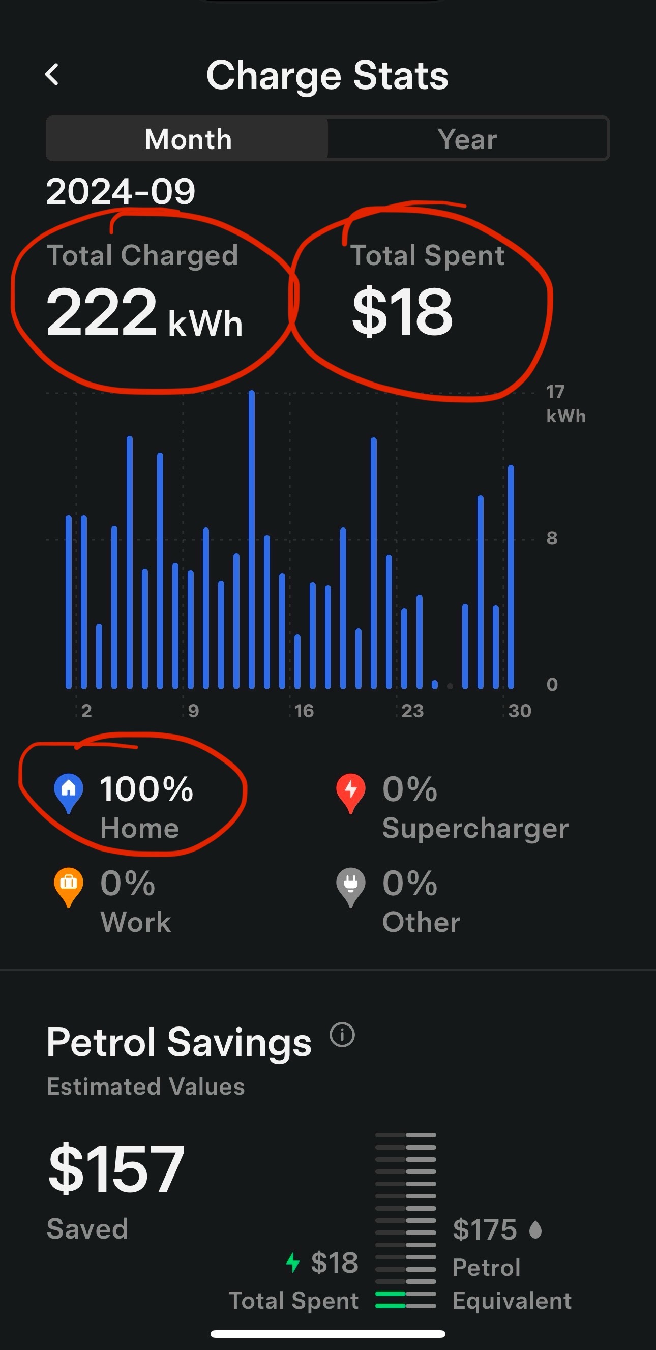 Home Charging stats on the EV