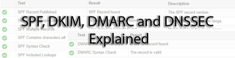 SPF, DKIM, DMARC and DNSSEC Explained Thumbnail