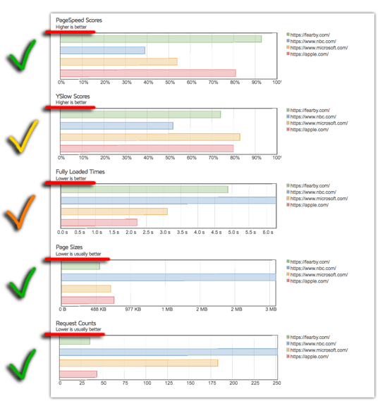 gtmetrix-compare2b687486999