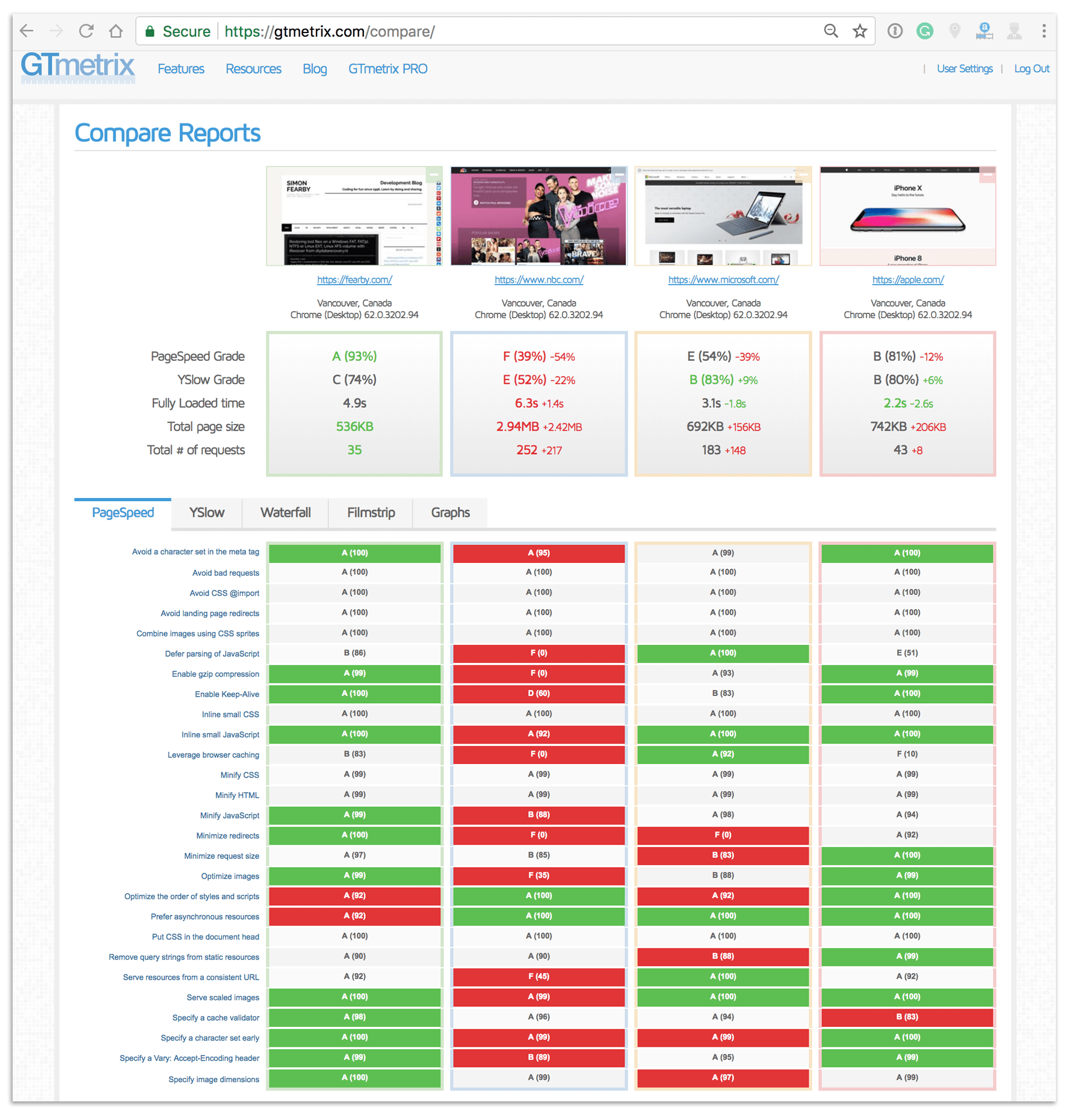 gtmetrix-compare555186386