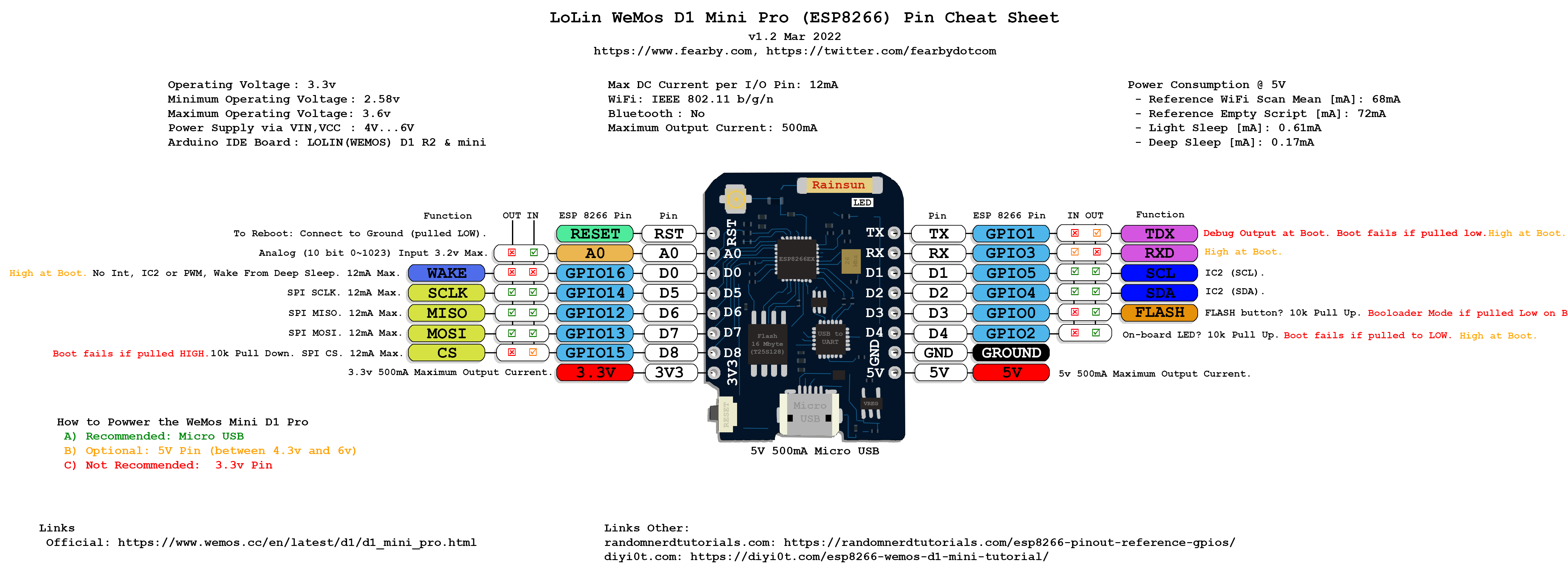 WeMosMiniD1ProGuide v1.2