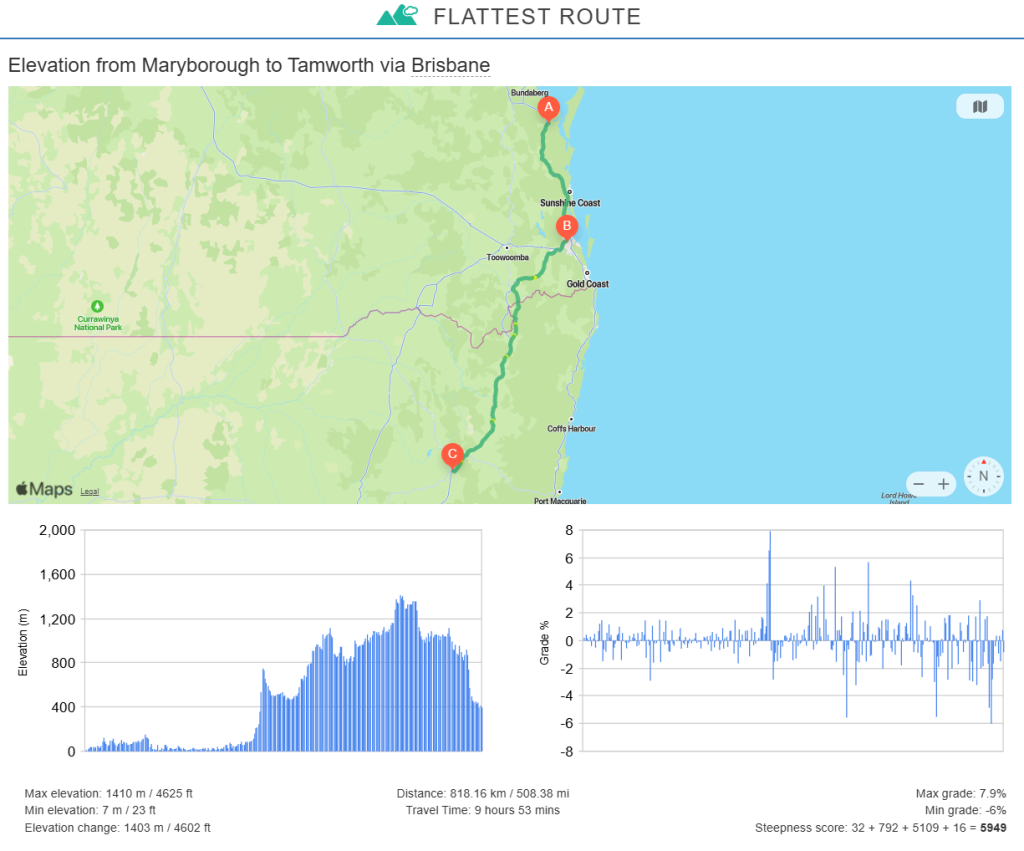 Elevation Map on the way Home