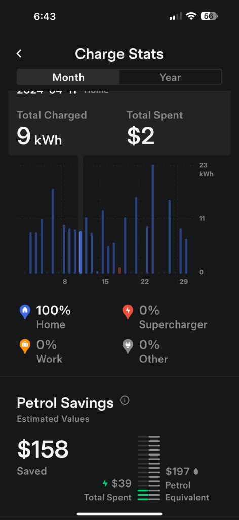 Tesla Daily Driving stats