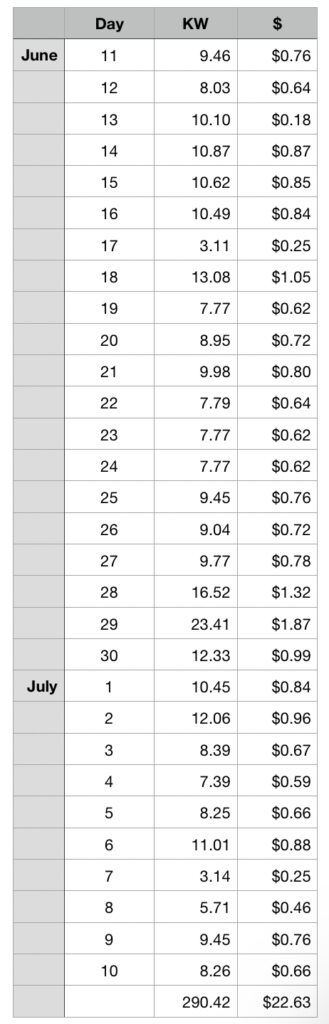 Charge History Excel Spreadsheet