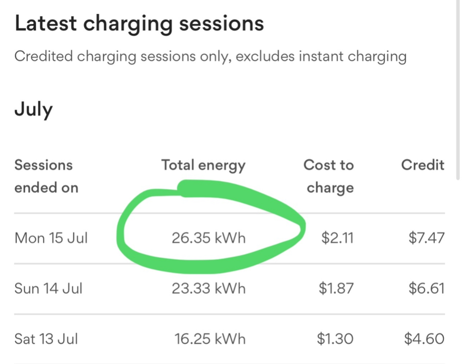 Latest Charge Session in kW/h