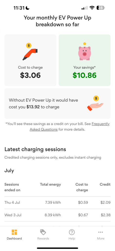 MOnthly Breakdown