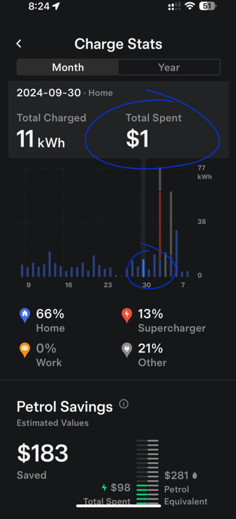 Average Spend A Night