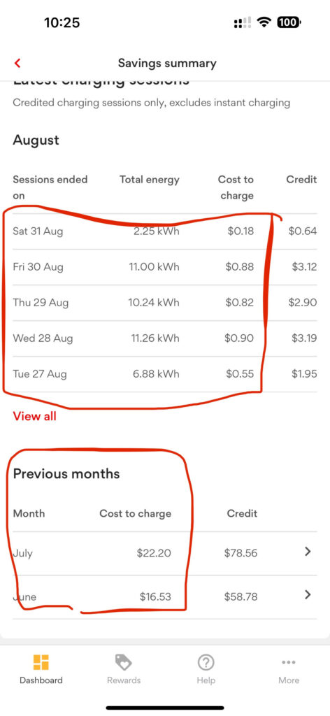 Month Stats