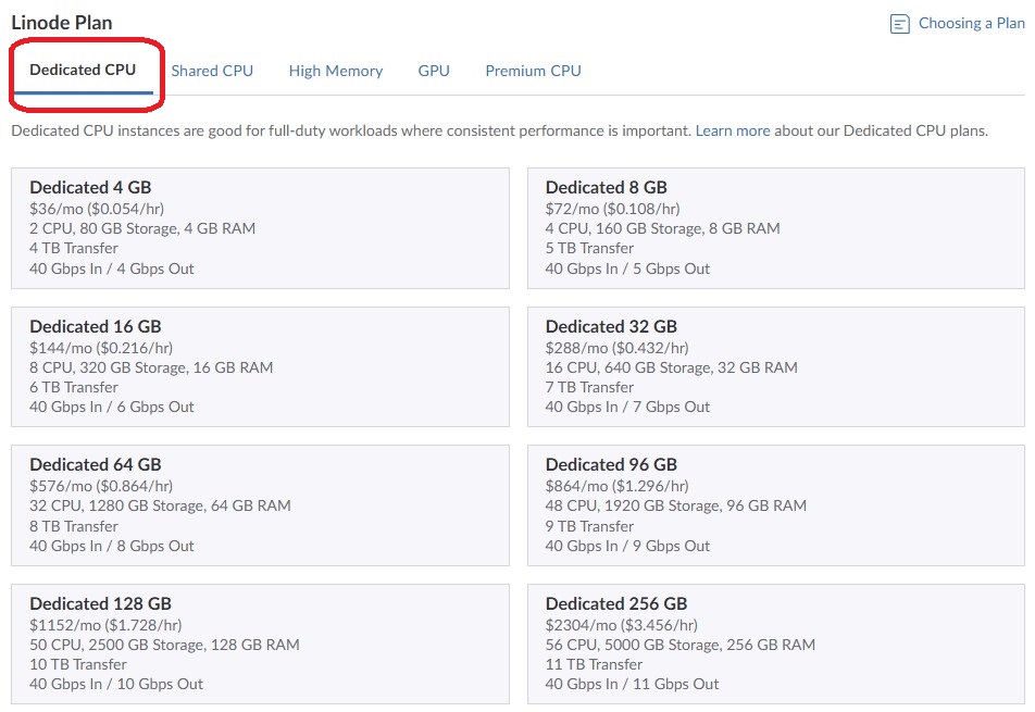 Dedicated CPU