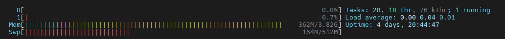 HTOP Info