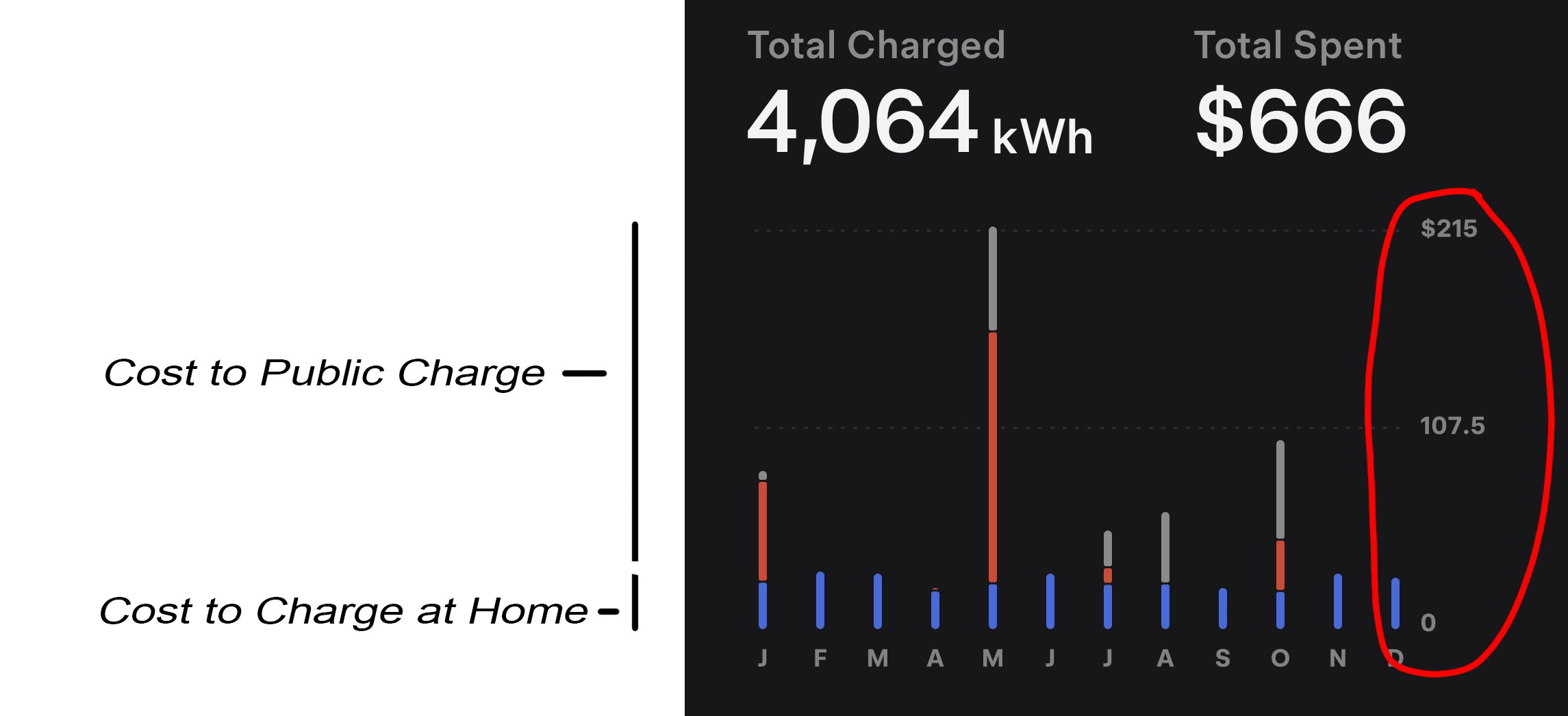 My cost to charge graph with data points.