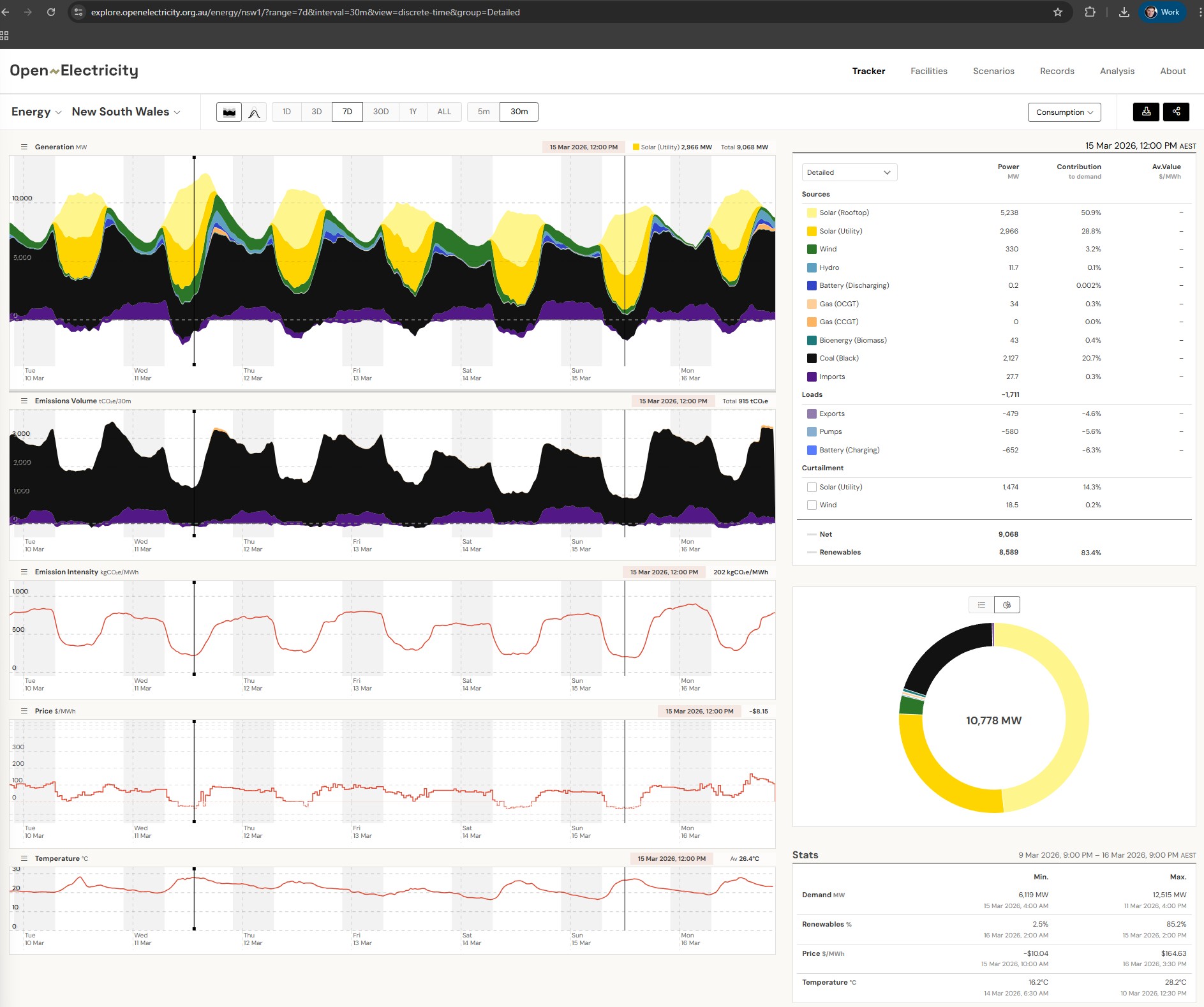 Electricity Generation